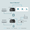 TP-LINK TL-POE150S v3 PoE INJECTOR